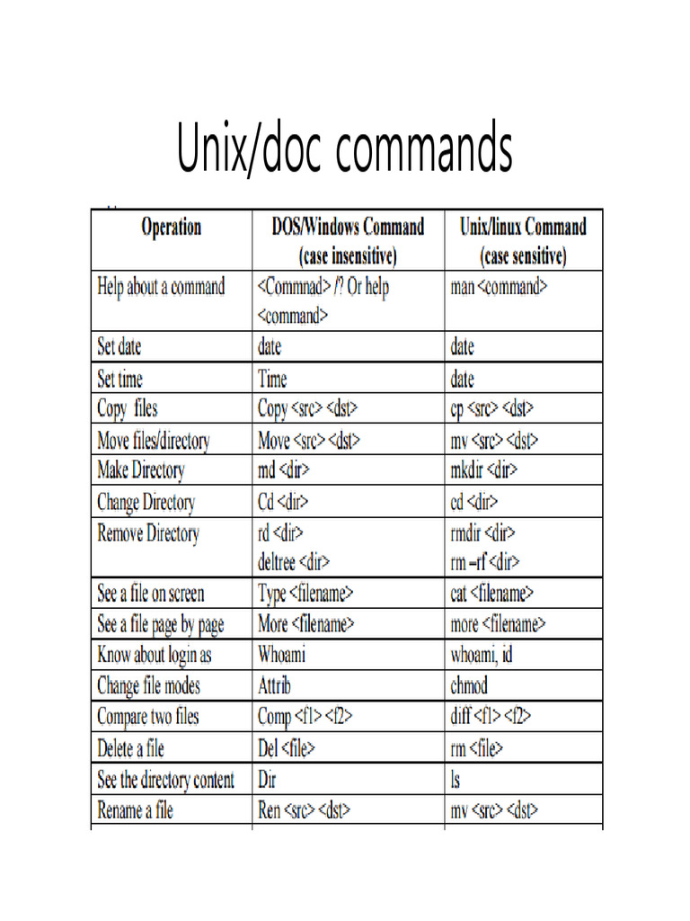 Dos Commands Pdf