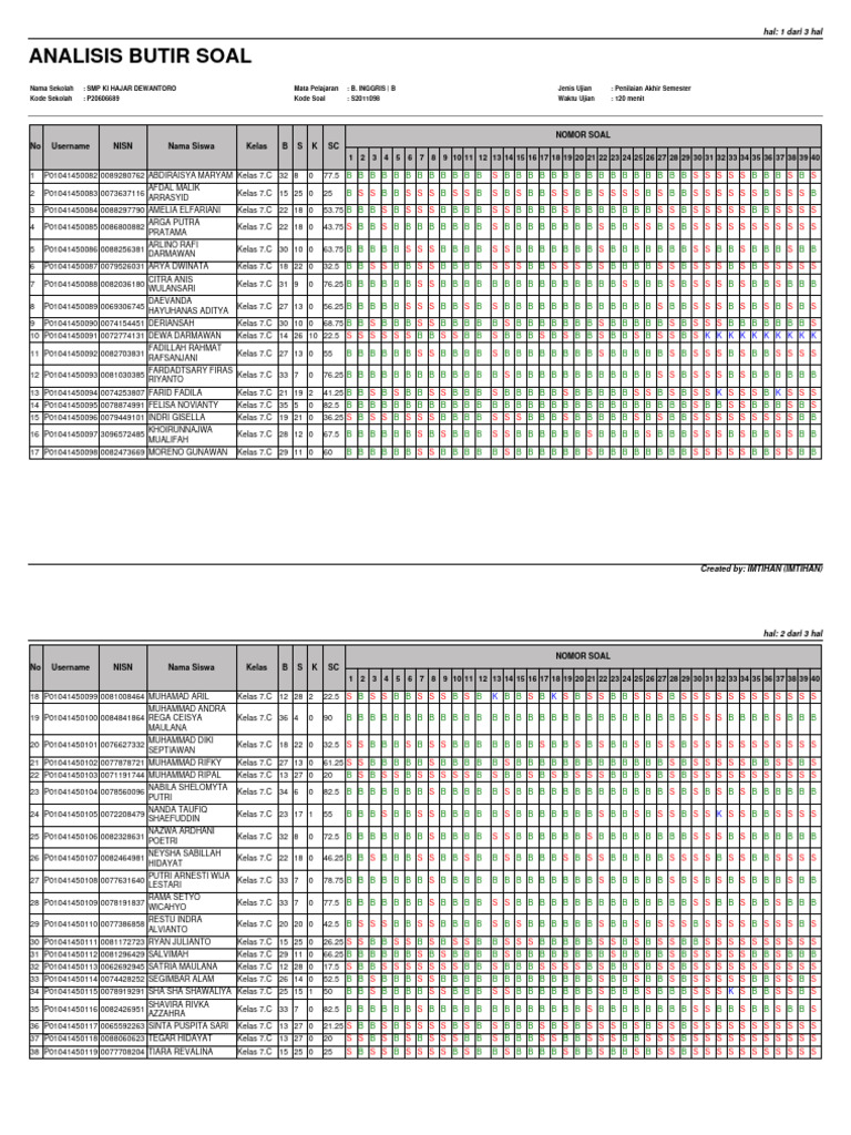 Abs B.inggris 7c | PDF