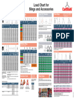 Belastungstabelle Anschlagmittel Posterformat 2013 EN