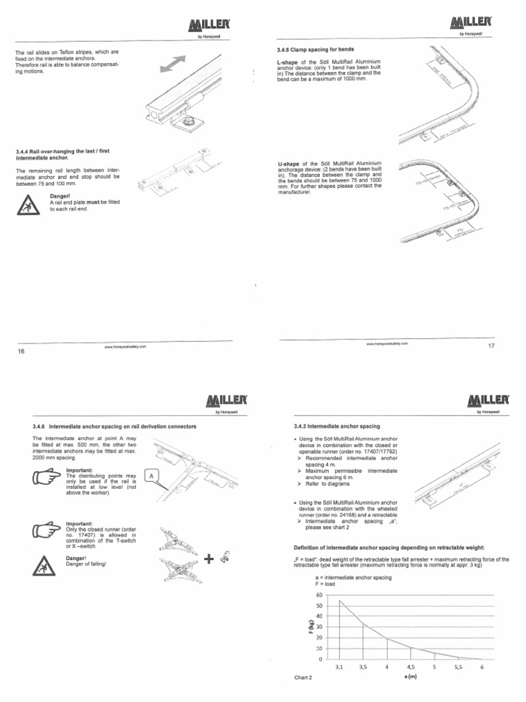 User Manual For The Multirail System | PDF