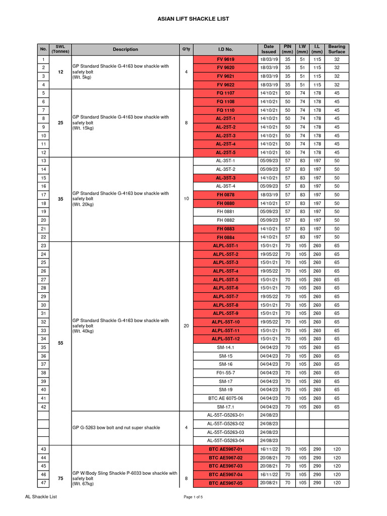 Comprehensive Shackle Inventory List | PDF