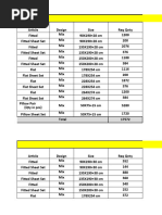 Linen Inventory March 2025 Ooty | PDF | Linens | Furniture