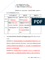 羅貫中《孔明借箭》工作紙 ＿答案