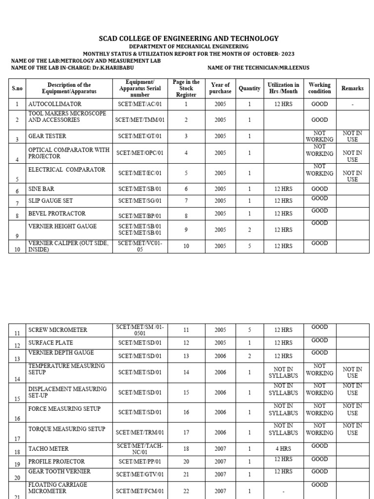 Lab Utilization Report M&M | PDF | Tools
