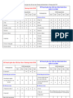 Data Hcmedu Thgiongongto 2021 - 4 Bang Ke Hoach Day Hoc Theo CTGDPT 2018 - 194202115