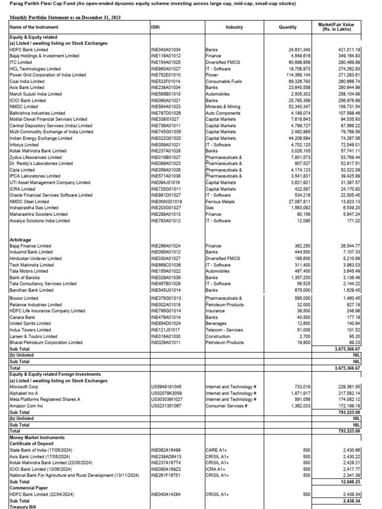 Ppfcf ppfas monthly portfolio report december 31 2023 pdf futures