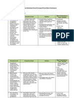 Analisis Keterkaitan KI Dan KD Dengan IPK Dan Materi Pembelajaran