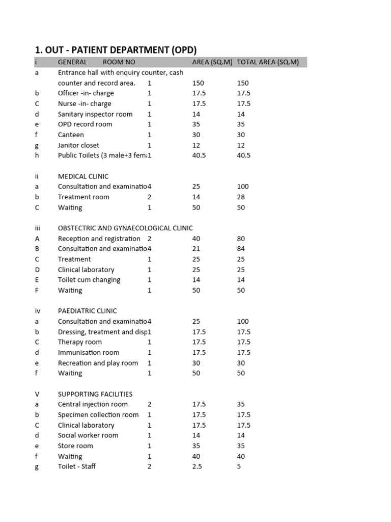 OPD Facility Layout and Specifications | PDF | Clinical Medicine ...