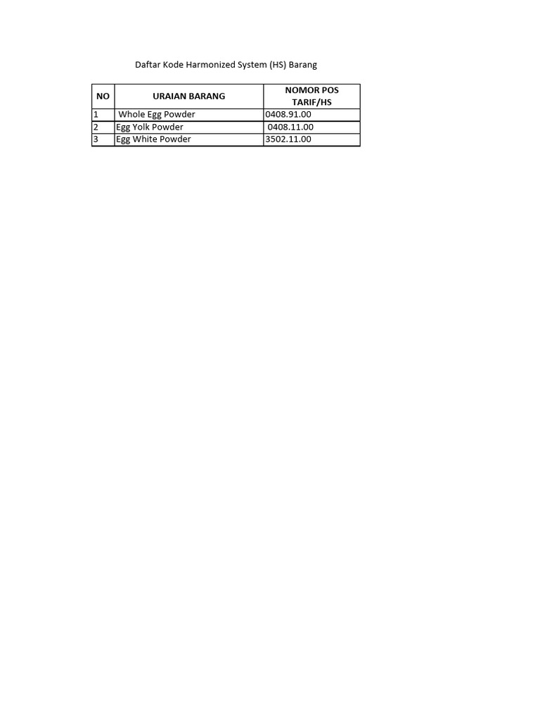 Daftar HS | PDF