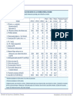 INDICADORES Econo 100pi Funcas 20210318