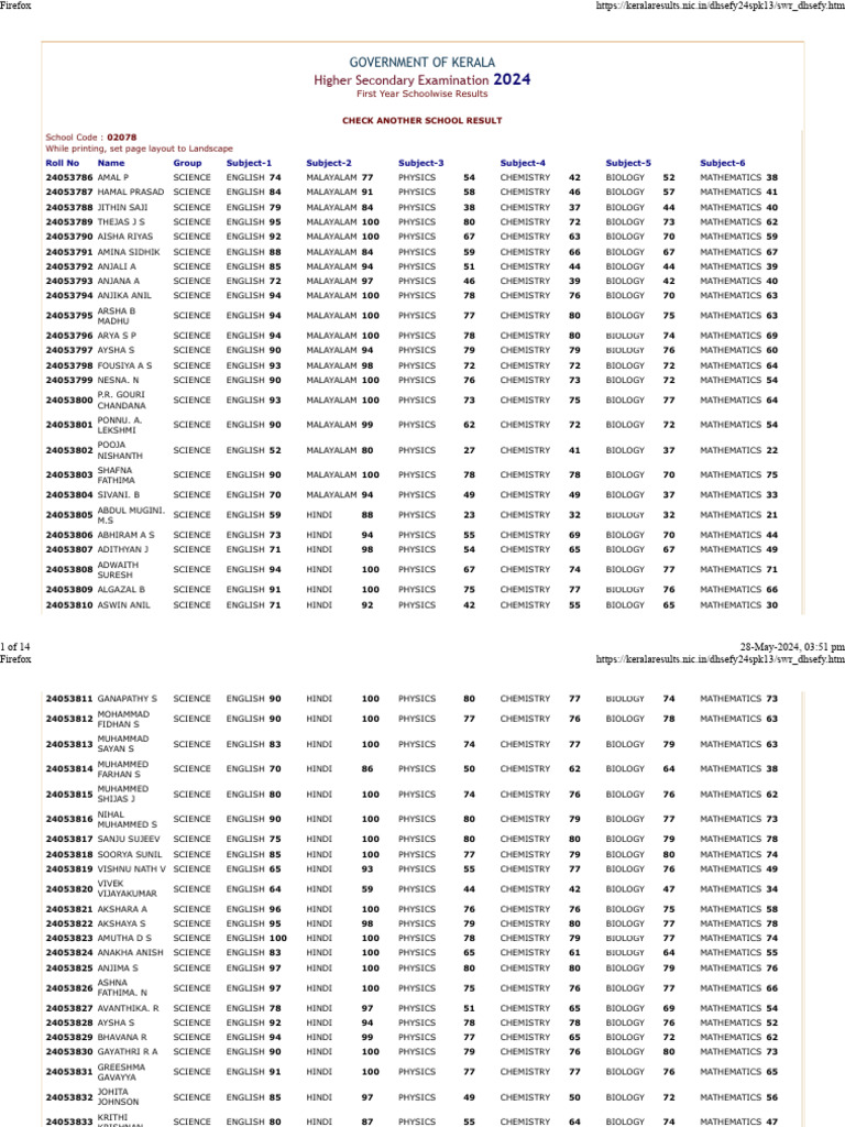 DHSE First Year Examination Schoolwise Results 2024 PDF Science