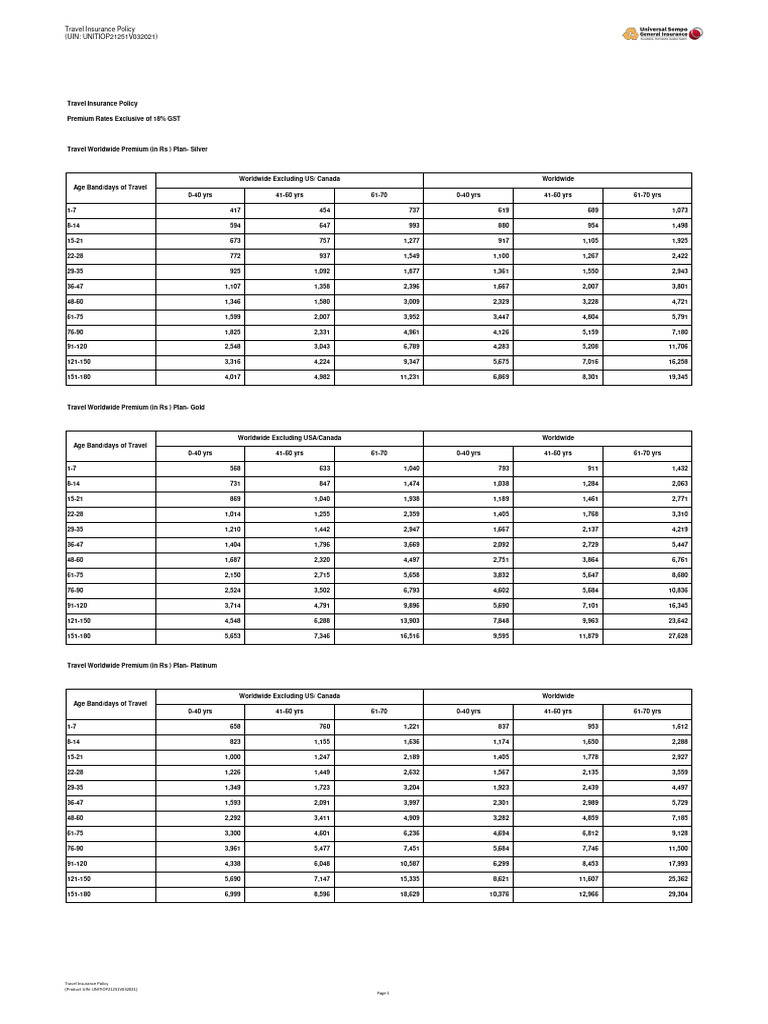 Travel Insurance Premium Chart | PDF | Civil Law (Legal System ...