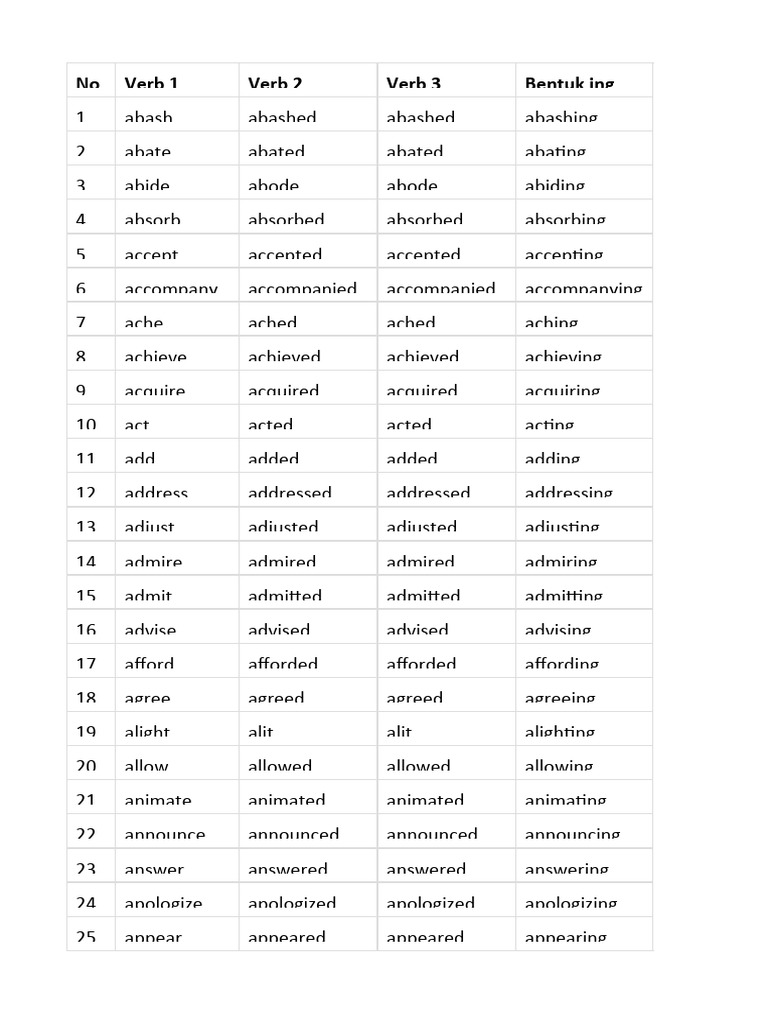 Daftar Kata Kerja Beraturan dan Tidak Beraturan | PDF