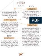 متشابهات سورة يوسف