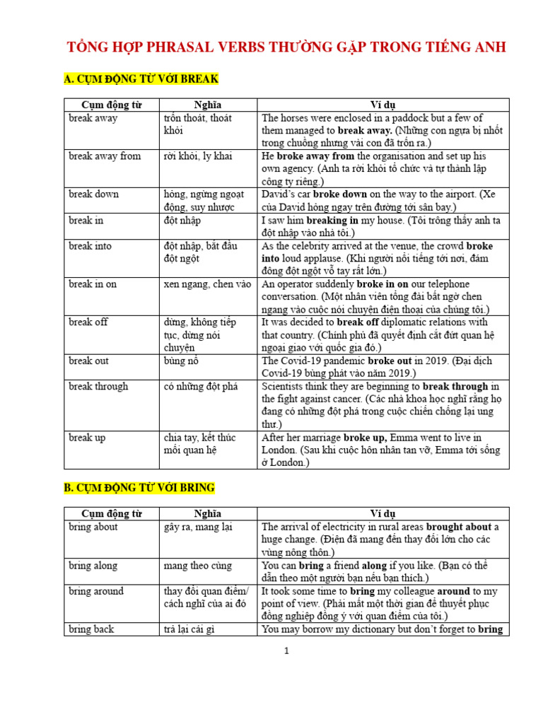 TỔNG HỢP PHRASAL VERBS THƯỜNG GẶP TRONG TIẾNG ANH | PDF