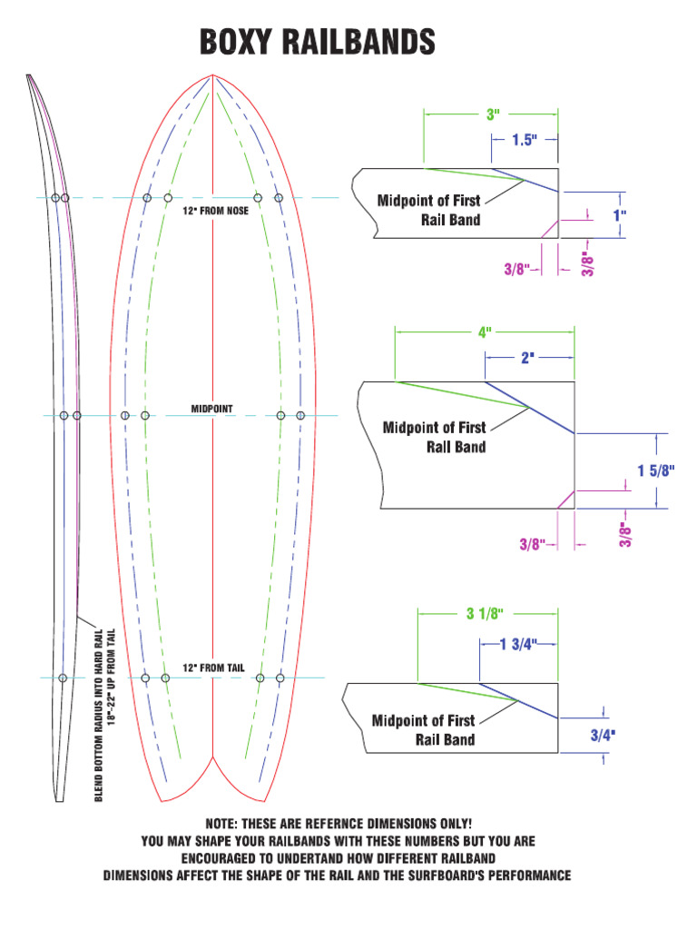 Surfboard Rail Band Dimensions Boxy Full Fish Egg Rail Shape 2a15f067 ...