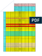 Daftar Alat Berat PT MHL