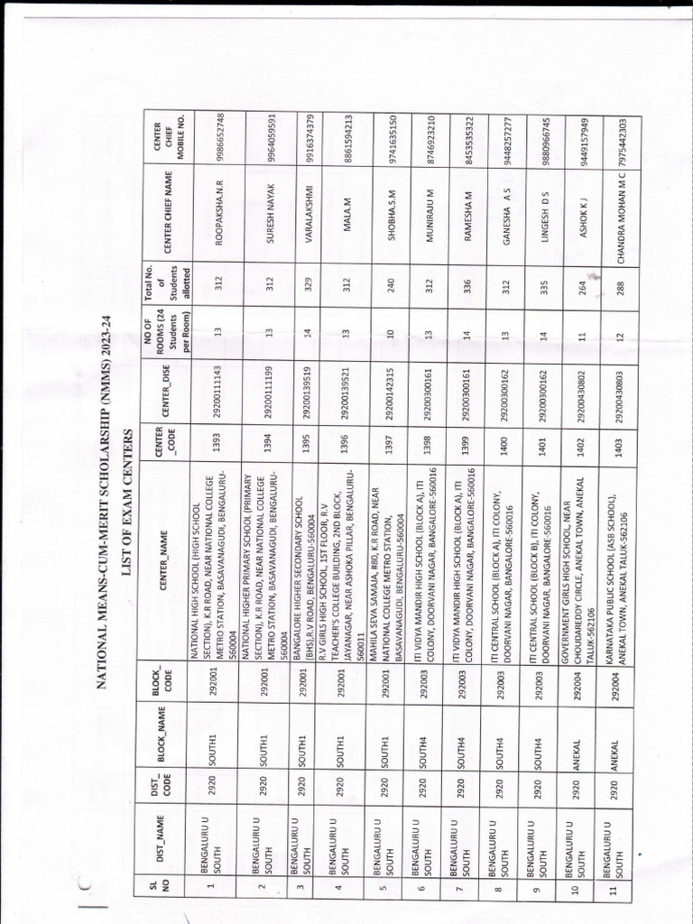 Nmms centre pdf