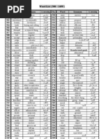 Download Word List 500-1499 With Synonyms  Arabic Meaning by Ahmed A Elzoghby SN73761646 doc pdf