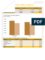 Orçamento Mensal Da Empresa