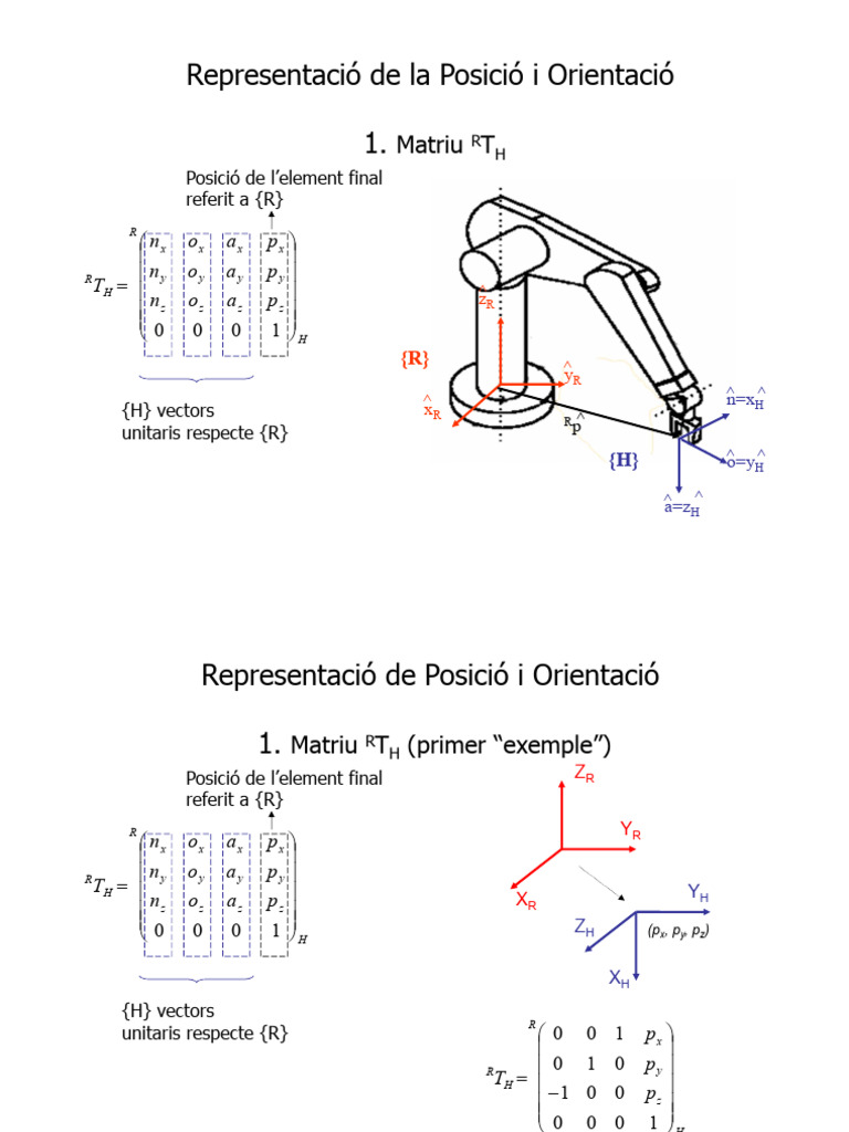 3.2-Representació de La Posició v2 | PDF