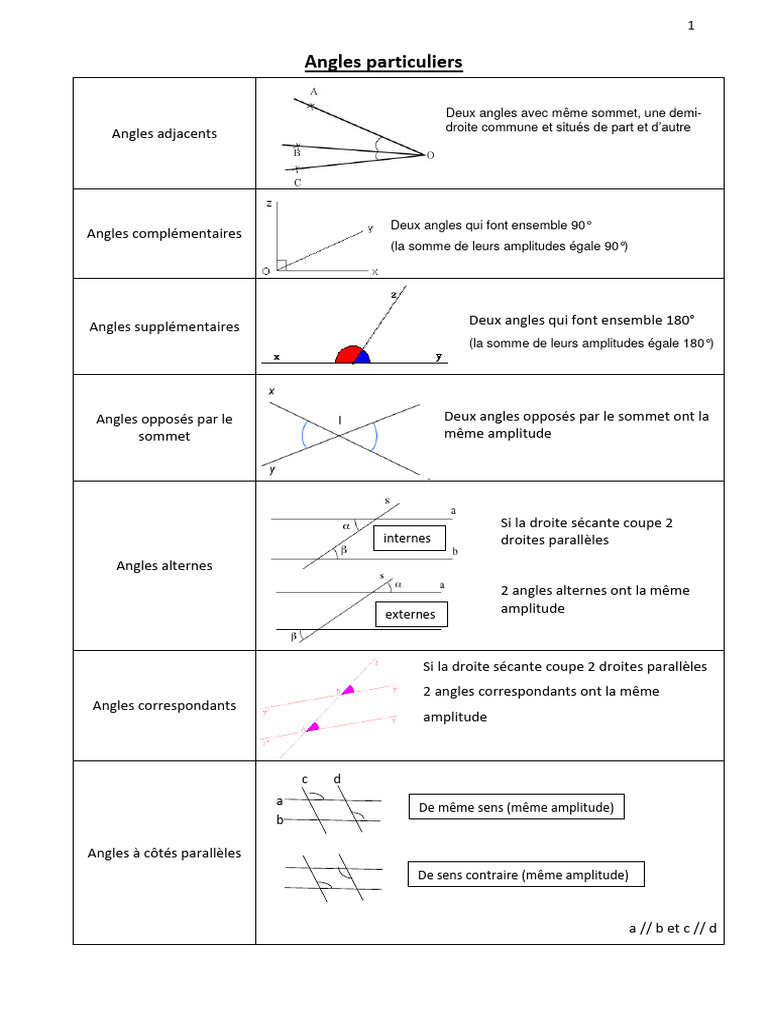Synthèse Mathématiques CE1D 2025 | PDF | Triangle | Zone