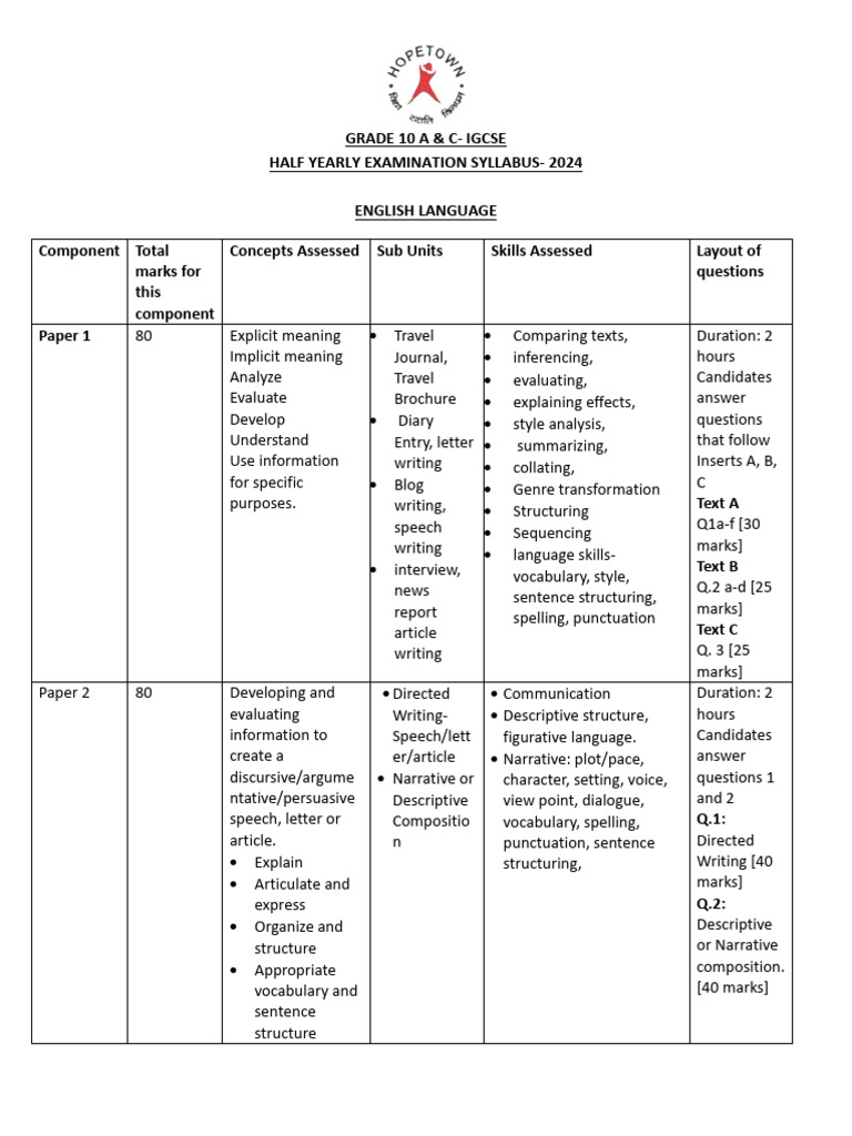 IGCSE Grade 10 English Exam Syllabus 2024 | PDF | Trigonometric ...