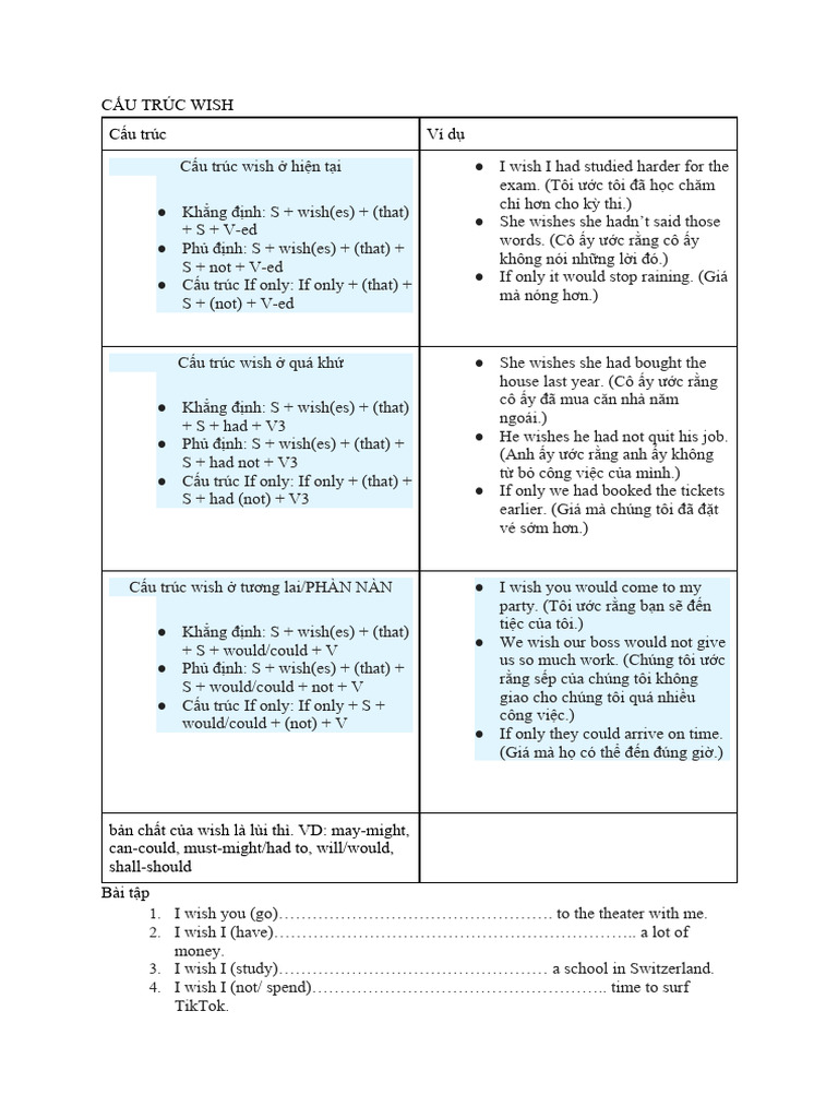 BÀI TẬP VỀ WISH | PDF