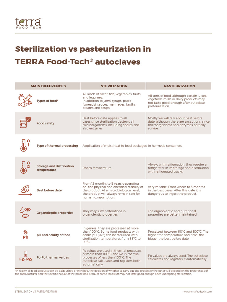 TERRA Food Tech Sterilization Vs Pasteurization EN | PDF ...