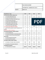 HAMDAN - HSE Statistics Oct 2023