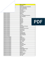 State DistrictWise ULB Report 09-05-2024