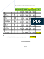 Rab Dapur Santri Tahfidz Tahap 1,2