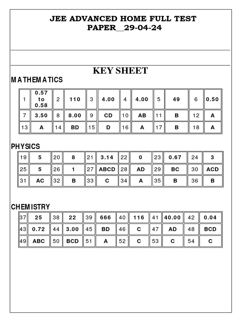 Jee advanced home full test paper 29 04 24 key solutions pdf