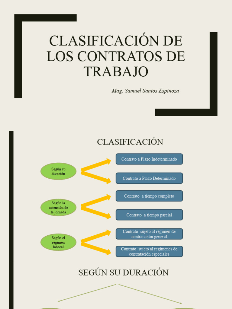 Tipos de Contratos Laborales | PDF | Derecho laboral | Tiempo de trabajo