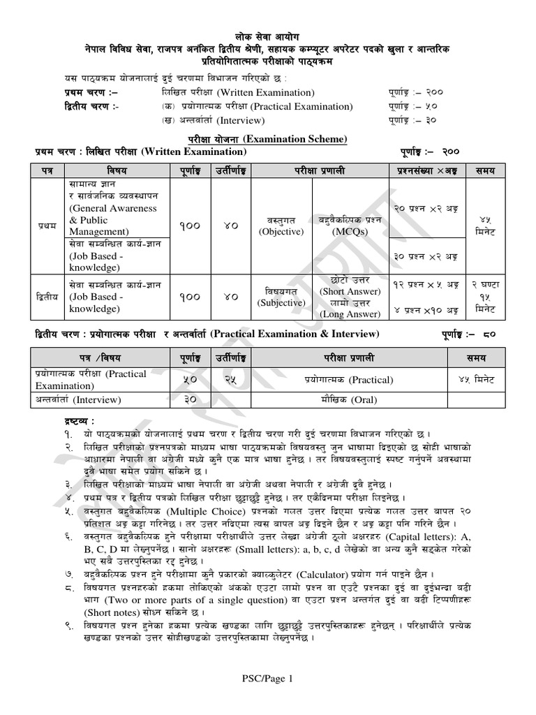 Computer Operator Syllabus Overview | PDF | Computer Network | Window ...