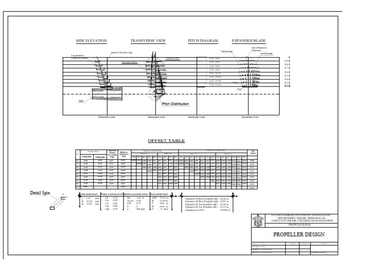 Propeller Design Specifications and Diagrams | PDF | Marine Propulsion ...