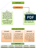 نظريات الشخصية