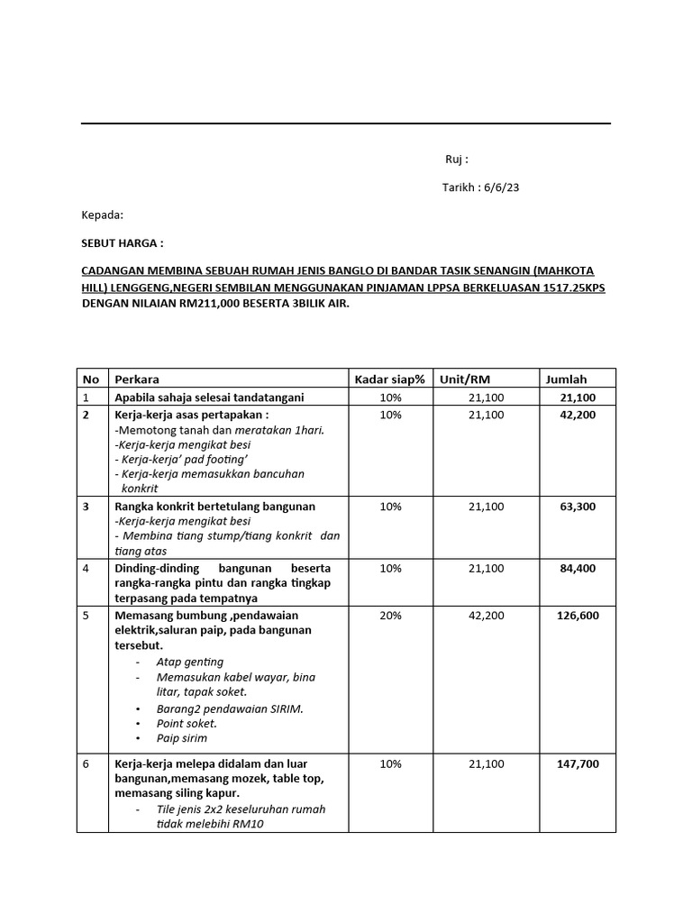 Sebut Harga Rumah PDF