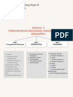 Peta Konsep Modul 7