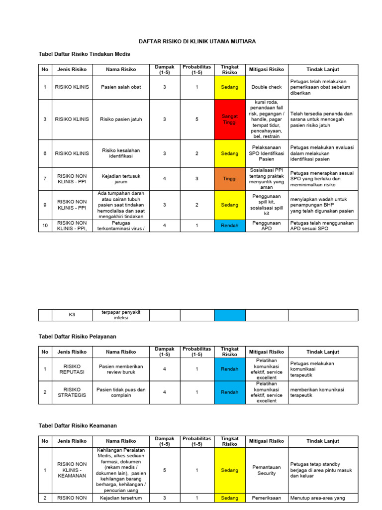 Daftar Risiko | PDF