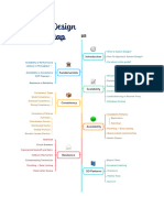 SD Roadmap PDF