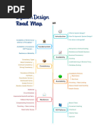 SD Roadmap PDF