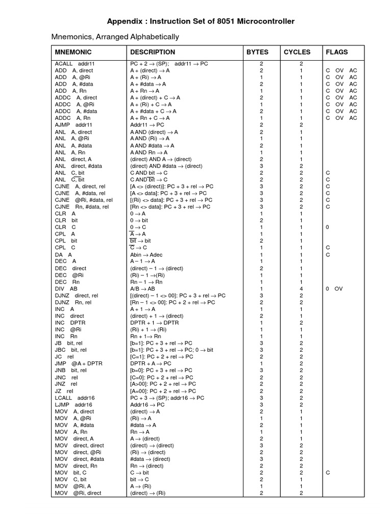 8051 Microcontroller Instruction Set | PDF | Digital Electronics ...
