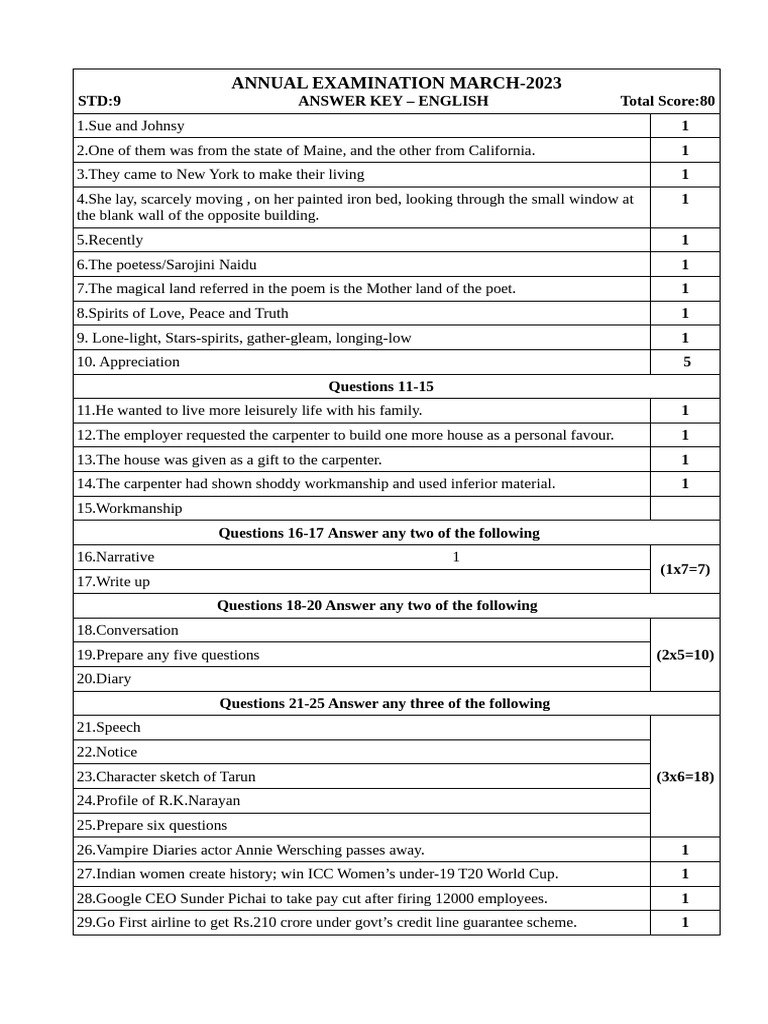 Kerala Class 9 Annual Exam ENGLISH Answer Key March 2023 by Brajesh Sir ...