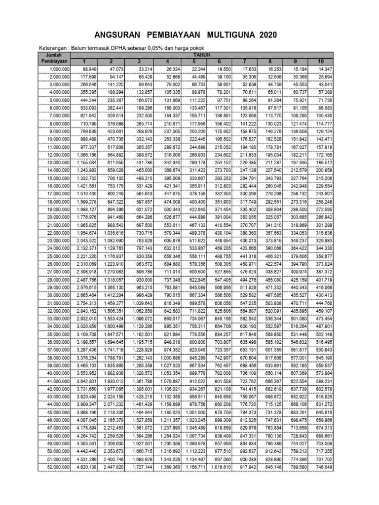 Multiguna 11 | PDF