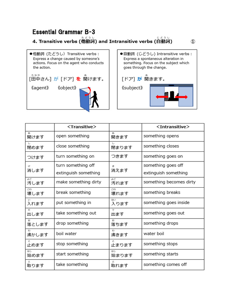 Essential Grammar B‐3 4. Transitive verbs (他動詞) and Intransitive verbs