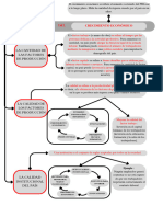 Las Fuentes Del Crecimiento Econ