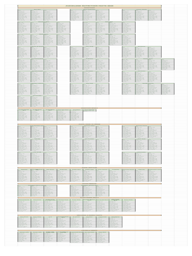 JuiceLand Nutrition Facts For site Sheet1 1 PDF Carbohydrates Fat