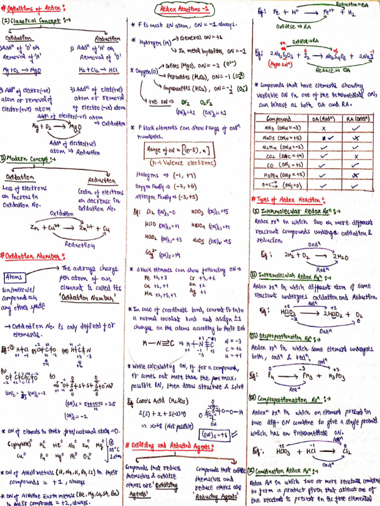 Redox Reaction Pdf