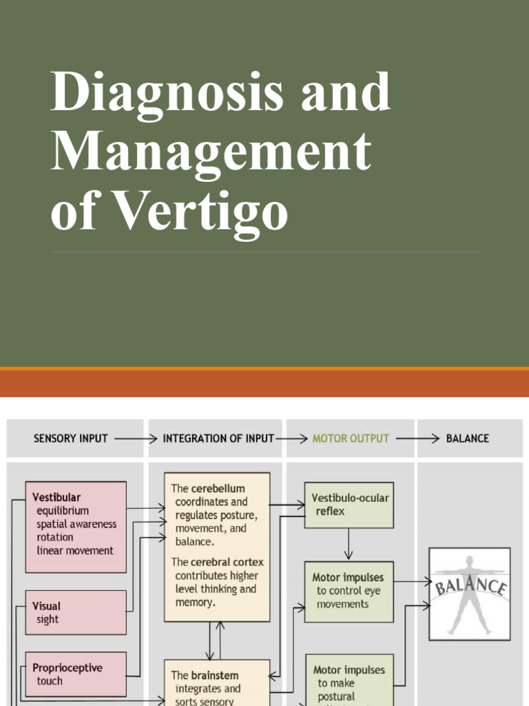 Vertigo: Diagnosis and Management Guide | PDF | Vertigo | Migraine